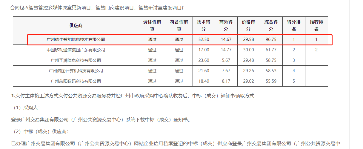 皇朝国际皇朝喜提大标！ 智慧校园一卡通，助力广州市技师学院校园信息化建设